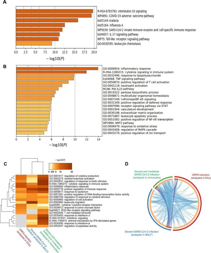 https://cdn.ncbi.nlm.nih.gov/pmc/blobs/239c/11181941/dd5e63ae83db/mjad062fig5.jpg