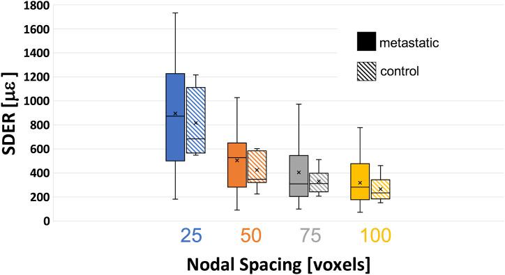 https://cdn.ncbi.nlm.nih.gov/pmc/blobs/239d/10060622/a0db2b8128cd/fbioe-11-1152358-g004.jpg