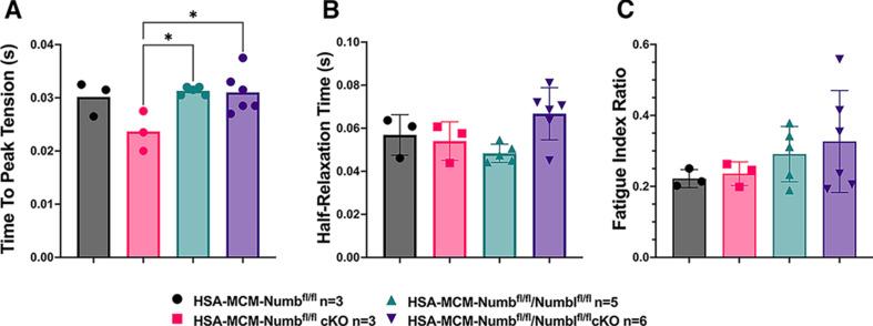 https://cdn.ncbi.nlm.nih.gov/pmc/blobs/239d/11065422/587eb17fcdf2/elife-89424-fig4.jpg