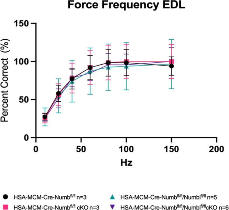 https://cdn.ncbi.nlm.nih.gov/pmc/blobs/239d/11065422/59d24b9f005e/elife-89424-fig3-figsupp1.jpg