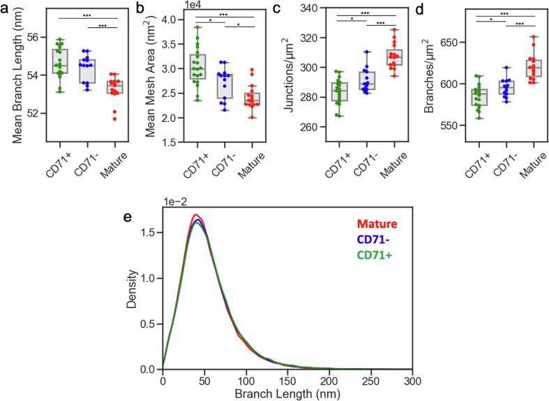 https://cdn.ncbi.nlm.nih.gov/pmc/blobs/239d/8688873/765995cf110c/fx4.jpg