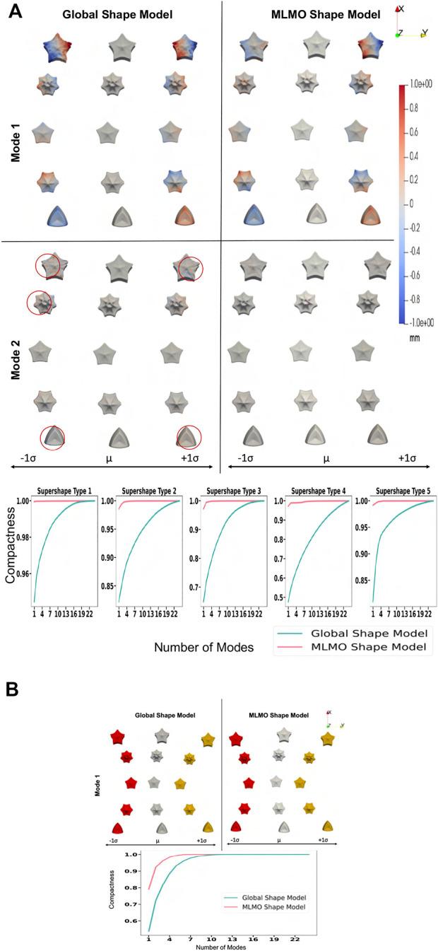 https://cdn.ncbi.nlm.nih.gov/pmc/blobs/239d/9978224/8e0a664844b3/fbioe-11-1089113-g001.jpg
