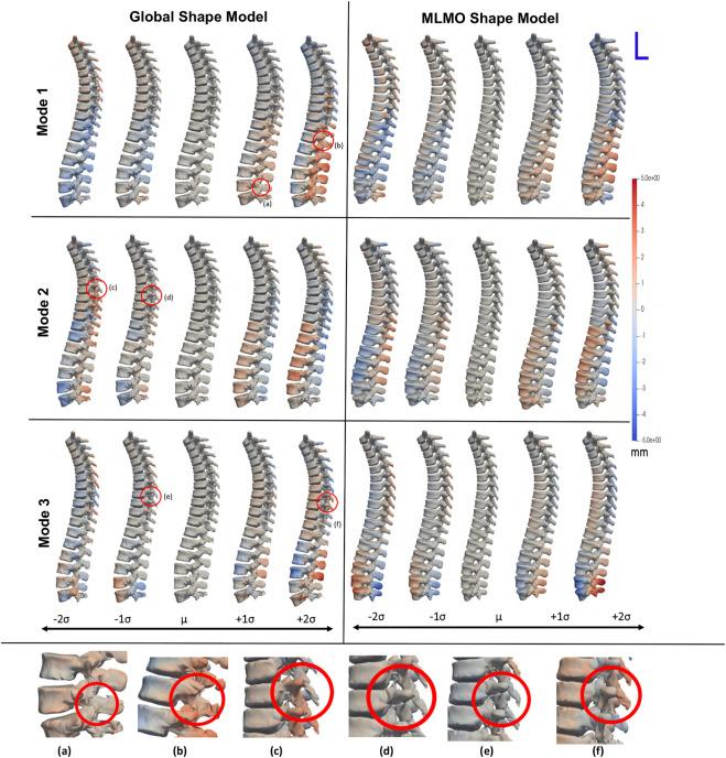 https://cdn.ncbi.nlm.nih.gov/pmc/blobs/239d/9978224/984d76749972/fbioe-11-1089113-g003.jpg
