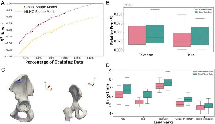 https://cdn.ncbi.nlm.nih.gov/pmc/blobs/239d/9978224/d31b49f64260/fbioe-11-1089113-g014.jpg