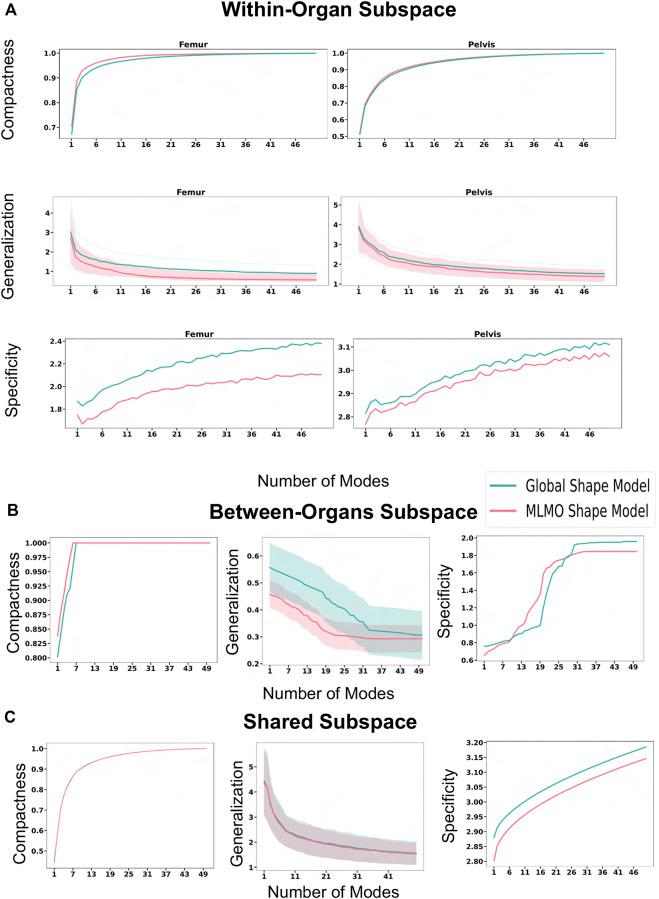 https://cdn.ncbi.nlm.nih.gov/pmc/blobs/239d/9978224/e025d949cb81/fbioe-11-1089113-g013.jpg