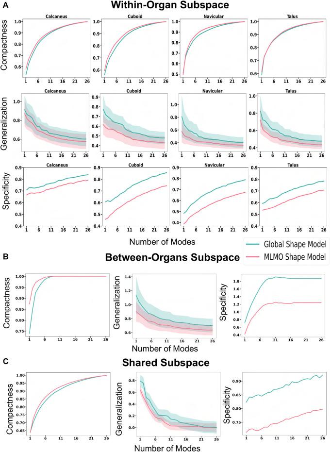 https://cdn.ncbi.nlm.nih.gov/pmc/blobs/239d/9978224/f18c4531b648/fbioe-11-1089113-g009.jpg