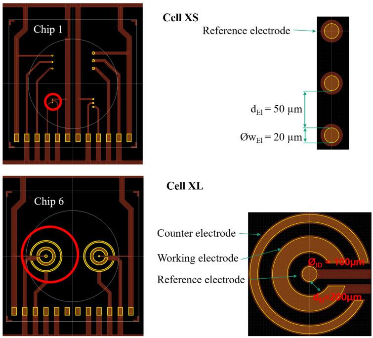 https://cdn.ncbi.nlm.nih.gov/pmc/blobs/239f/10347207/659d0591004b/sensors-23-06130-g001.jpg