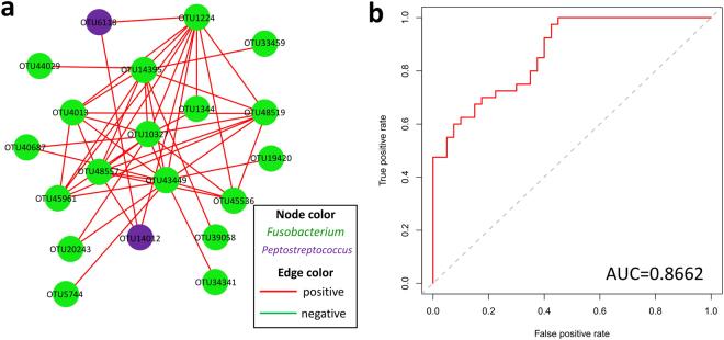 https://cdn.ncbi.nlm.nih.gov/pmc/blobs/239f/5603520/b38d83ced6ef/41598_2017_11779_Fig4_HTML.jpg