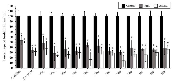 https://cdn.ncbi.nlm.nih.gov/pmc/blobs/239f/9774219/06e237278bac/antibiotics-11-01734-g003.jpg