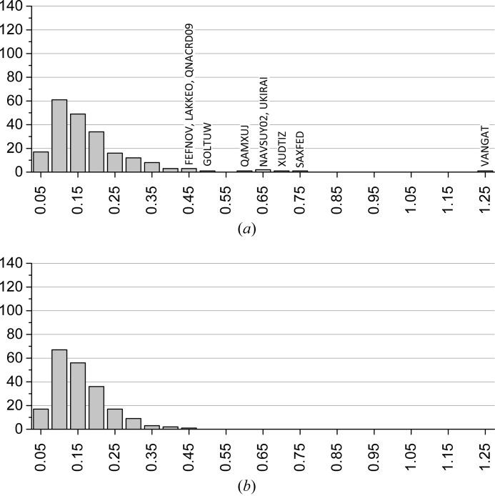 https://cdn.ncbi.nlm.nih.gov/pmc/blobs/23a0/4468513/cde4f0f59ff2/b-70-01020-fig2.jpg