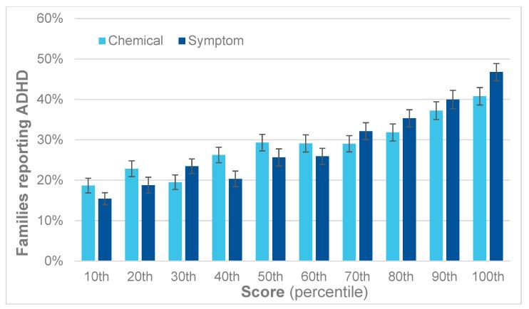 https://cdn.ncbi.nlm.nih.gov/pmc/blobs/23a1/10970846/25c65ccd48e2/jox-14-00022-g007.jpg