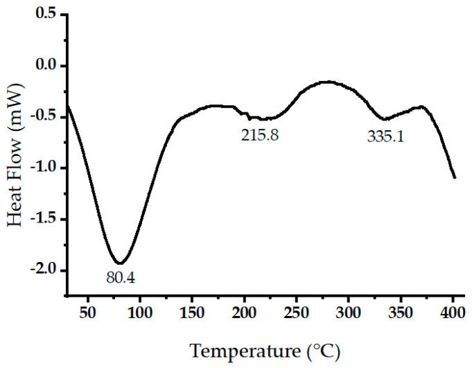 https://cdn.ncbi.nlm.nih.gov/pmc/blobs/23a5/11174021/b5ad53fbcd69/molecules-29-02489-g006.jpg
