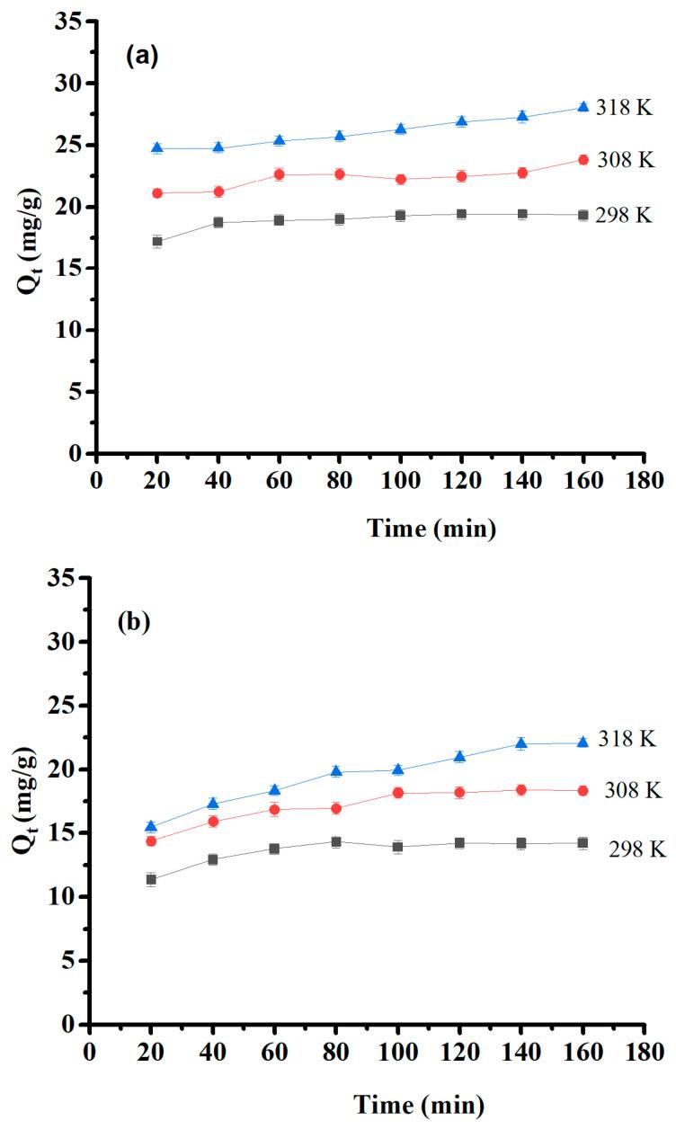 https://cdn.ncbi.nlm.nih.gov/pmc/blobs/23a5/11174021/c6f020a6ec19/molecules-29-02489-g009a.jpg