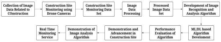 https://cdn.ncbi.nlm.nih.gov/pmc/blobs/23ac/11511453/af31f7468db2/sensors-24-06737-g004.jpg