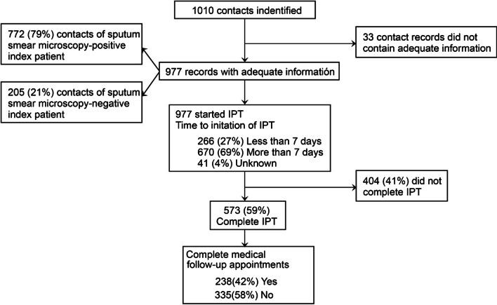 https://cdn.ncbi.nlm.nih.gov/pmc/blobs/23ac/8106215/2fa32560534d/40249_2021_845_Fig2_HTML.jpg