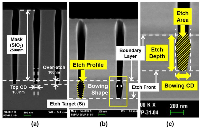 https://cdn.ncbi.nlm.nih.gov/pmc/blobs/23ac/8199536/4f1c2d1b2c44/materials-14-03005-g005.jpg