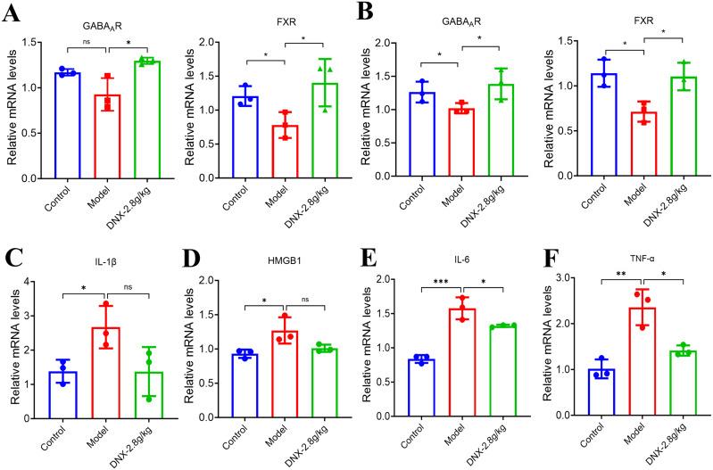 https://cdn.ncbi.nlm.nih.gov/pmc/blobs/23ae/12170816/4d049e9374d0/JIR-18-7683-g0006.jpg