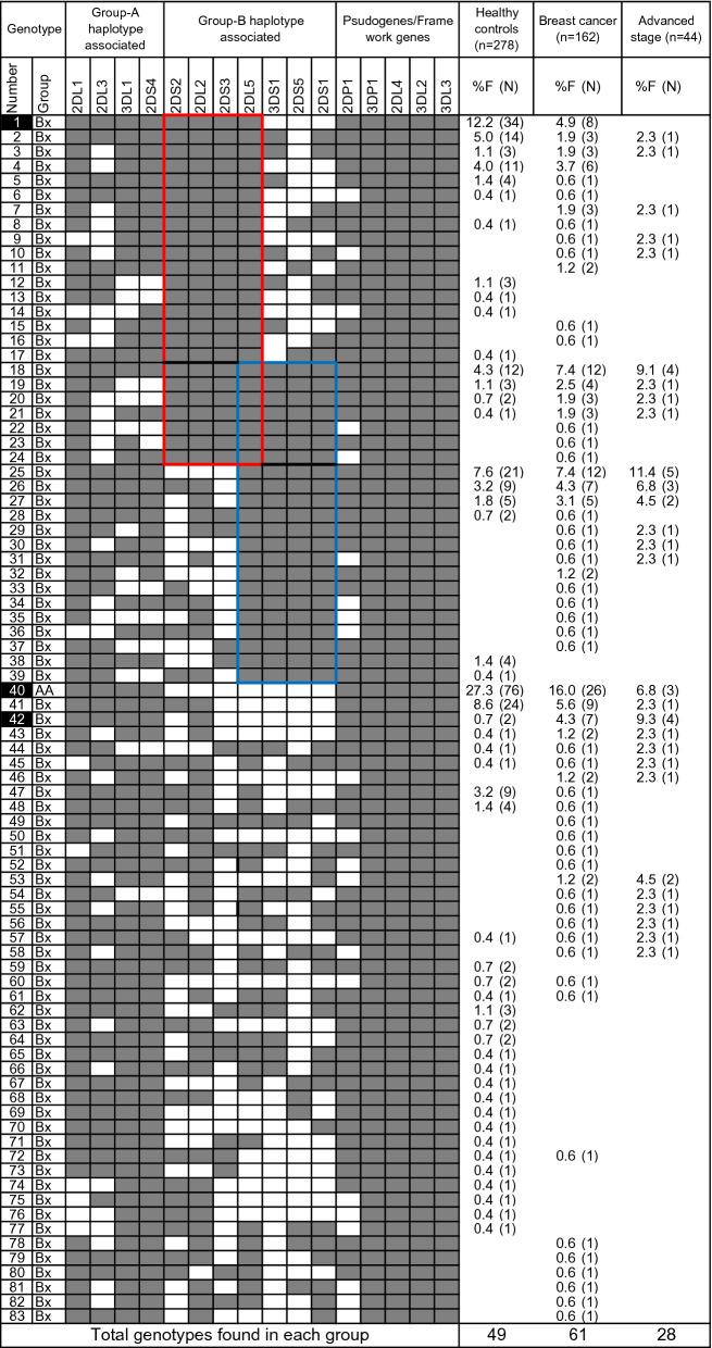 https://cdn.ncbi.nlm.nih.gov/pmc/blobs/23ae/8041876/3bafad4a743d/41598_2021_86964_Fig2_HTML.jpg