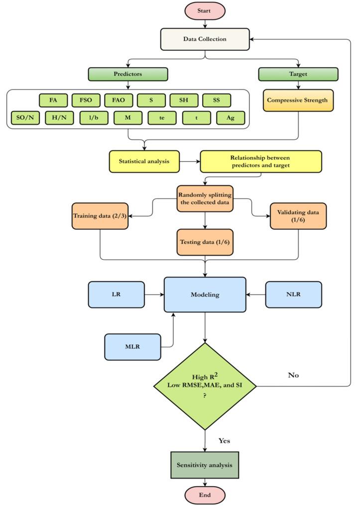 https://cdn.ncbi.nlm.nih.gov/pmc/blobs/23ae/8911711/a0d5eb75c380/materials-15-01868-g001.jpg