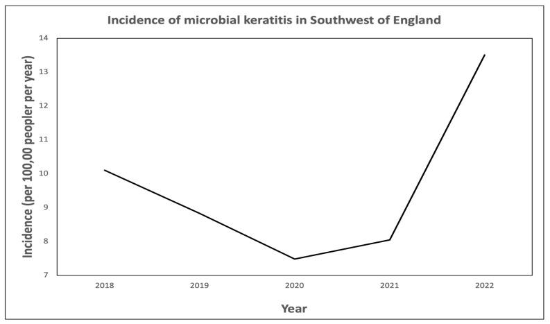https://cdn.ncbi.nlm.nih.gov/pmc/blobs/23b0/12297931/21f8785cfae4/microorganisms-13-01578-g001.jpg