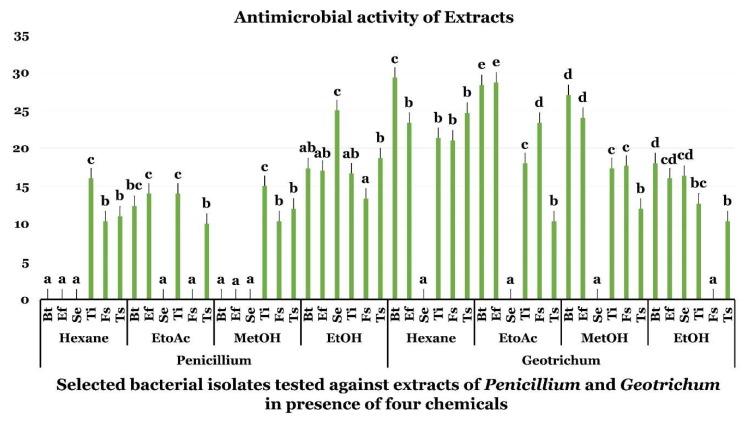 https://cdn.ncbi.nlm.nih.gov/pmc/blobs/23b0/6073733/a1589a6376c7/ijms-19-01986-g002.jpg