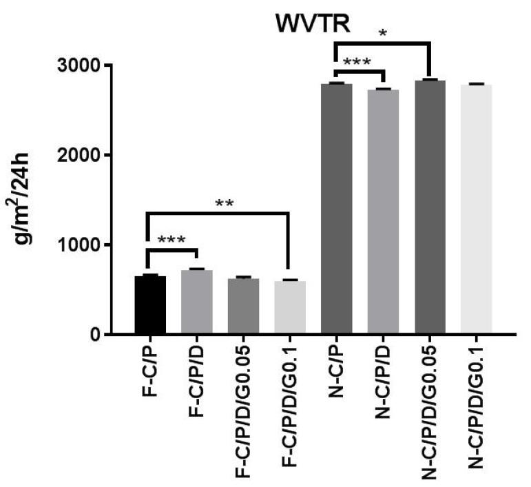 https://cdn.ncbi.nlm.nih.gov/pmc/blobs/23b0/6934968/3fcb755088b8/ijpr-18-1156-g005.jpg