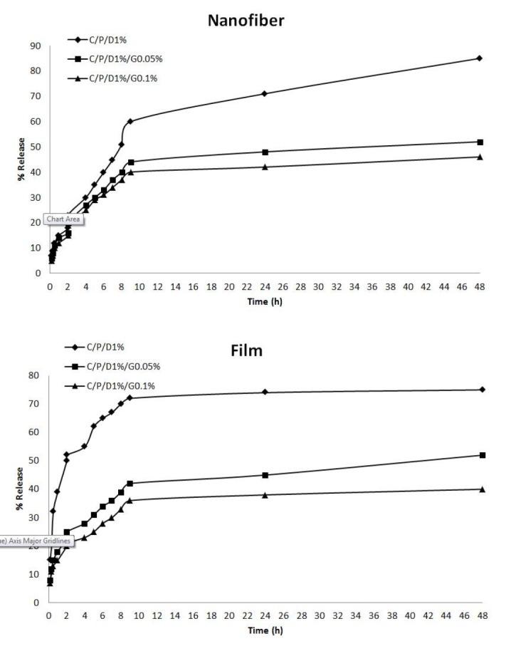 https://cdn.ncbi.nlm.nih.gov/pmc/blobs/23b0/6934968/c5d69d9f78fa/ijpr-18-1156-g006.jpg