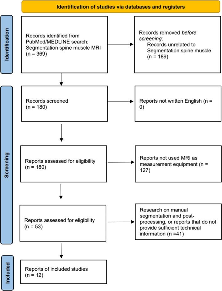 https://cdn.ncbi.nlm.nih.gov/pmc/blobs/23b1/11378543/f9009ca047b3/12891_2024_7777_Fig1_HTML.jpg
