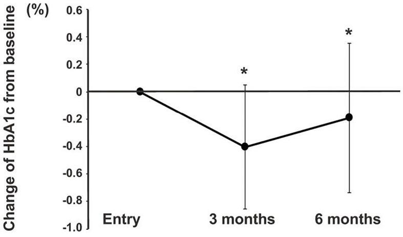 https://cdn.ncbi.nlm.nih.gov/pmc/blobs/23b1/6995706/1b0a18a0b861/1349-7235-59-0045-g003.jpg