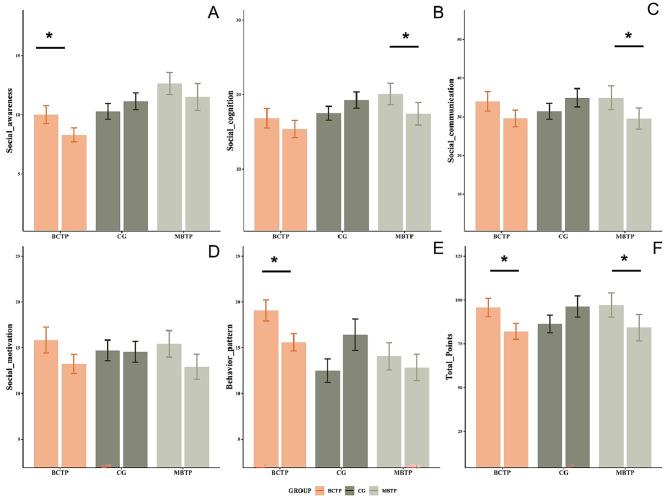 https://cdn.ncbi.nlm.nih.gov/pmc/blobs/23b2/11342502/2021df6df2f2/13102_2024_957_Fig4_HTML.jpg