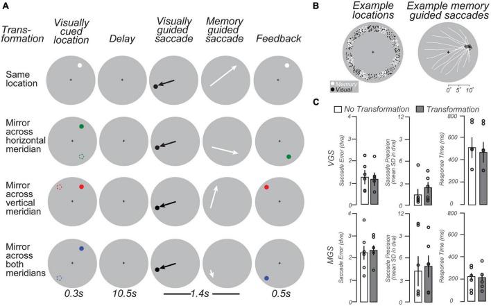 https://cdn.ncbi.nlm.nih.gov/pmc/blobs/23b3/10206025/320e6da624cd/fnbeh-17-1094226-g003.jpg