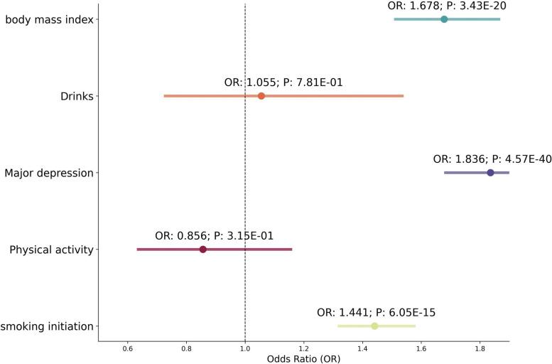 https://cdn.ncbi.nlm.nih.gov/pmc/blobs/23b3/11304656/d4973c80c51d/12916_2024_3526_Fig3_HTML.jpg