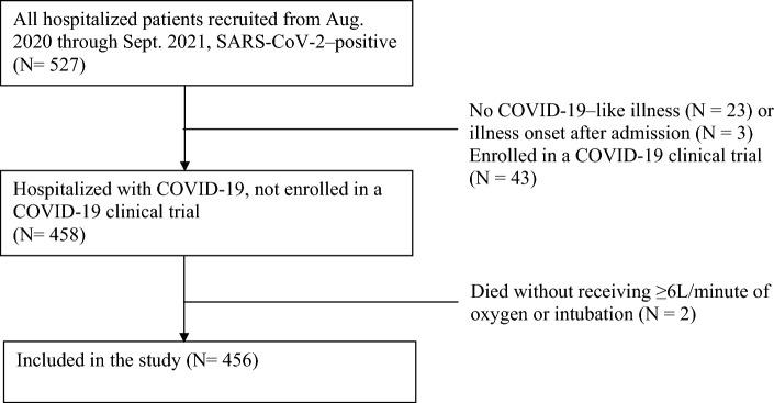 https://cdn.ncbi.nlm.nih.gov/pmc/blobs/23b4/10951213/3da76cd3dd9f/41598_2024_57306_Fig1_HTML.jpg