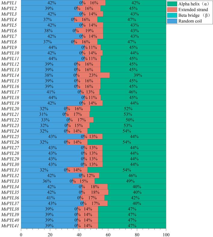 https://cdn.ncbi.nlm.nih.gov/pmc/blobs/23b4/12007309/a72e223aca76/12864_2025_11575_Fig11_HTML.jpg