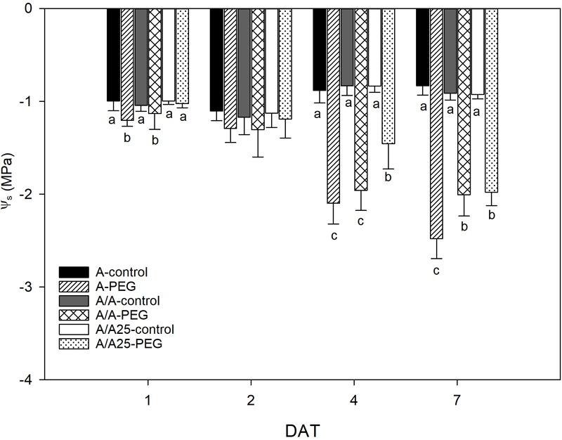 https://cdn.ncbi.nlm.nih.gov/pmc/blobs/23b4/6360189/e5db03fd46ec/fpls-10-00038-g005.jpg