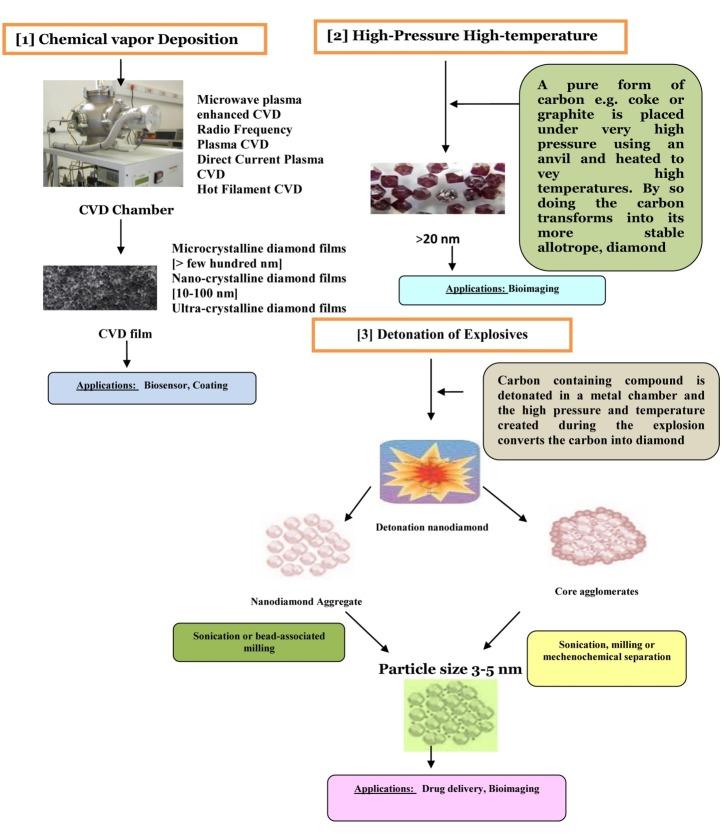 https://cdn.ncbi.nlm.nih.gov/pmc/blobs/23b6/5492243/0f5b390c3cae/ijb-14-130-g001.jpg