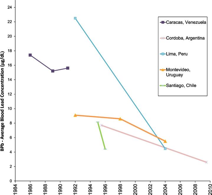 https://cdn.ncbi.nlm.nih.gov/pmc/blobs/23b6/9793664/c3697b06166d/12940_2022_936_Fig6_HTML.jpg