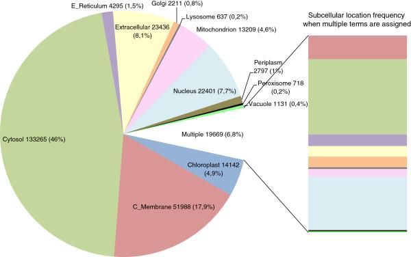https://cdn.ncbi.nlm.nih.gov/pmc/blobs/23b7/3724711/580b053930d8/1471-2105-14-229-1.jpg