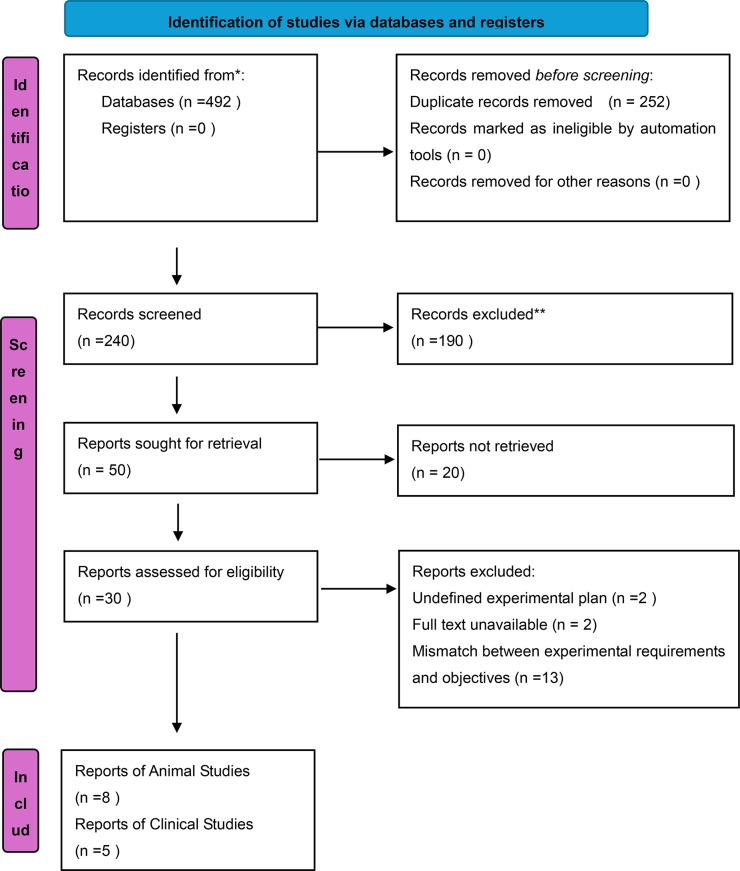 https://cdn.ncbi.nlm.nih.gov/pmc/blobs/23b8/12083025/3b1159710405/12876_2025_3968_Fig1_HTML.jpg