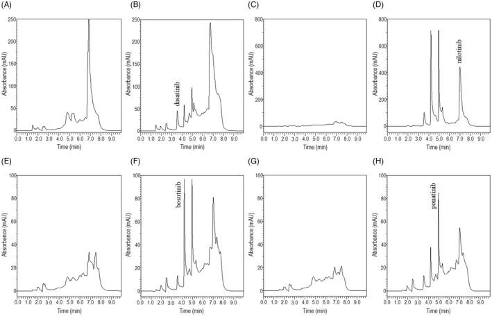 https://cdn.ncbi.nlm.nih.gov/pmc/blobs/23b8/9396206/7ee7c30d4564/JCLA-36-e24598-g001.jpg