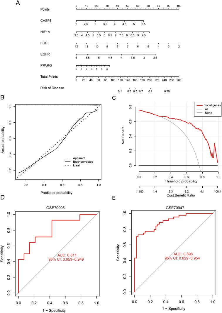 https://cdn.ncbi.nlm.nih.gov/pmc/blobs/23ba/11745062/7f05f4b4f8f7/OTT-18-49-g0007.jpg