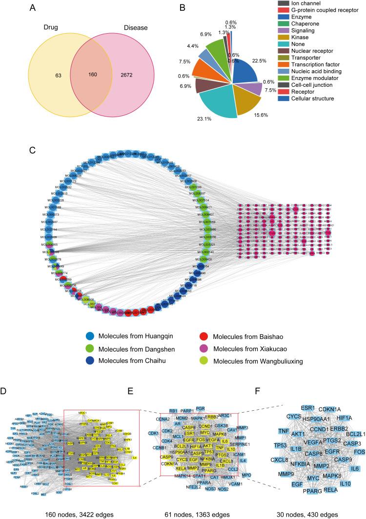 https://cdn.ncbi.nlm.nih.gov/pmc/blobs/23ba/11745062/8e7801860f9b/OTT-18-49-g0004.jpg