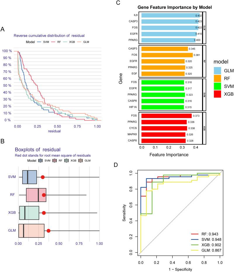 https://cdn.ncbi.nlm.nih.gov/pmc/blobs/23ba/11745062/df4b382caded/OTT-18-49-g0005.jpg