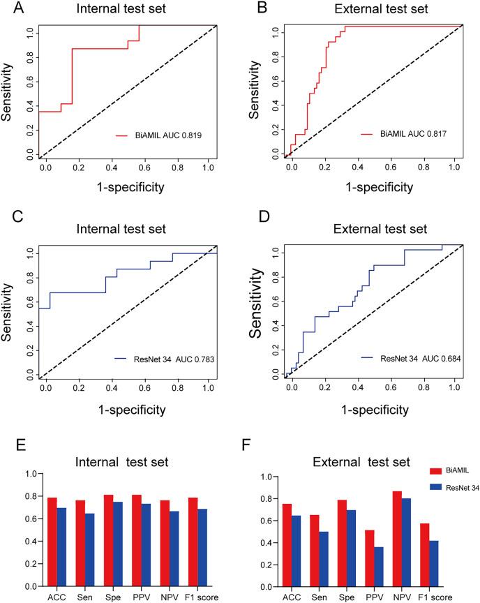 https://cdn.ncbi.nlm.nih.gov/pmc/blobs/23bb/11526788/2473e75c76f5/peerj-12-18098-g004.jpg