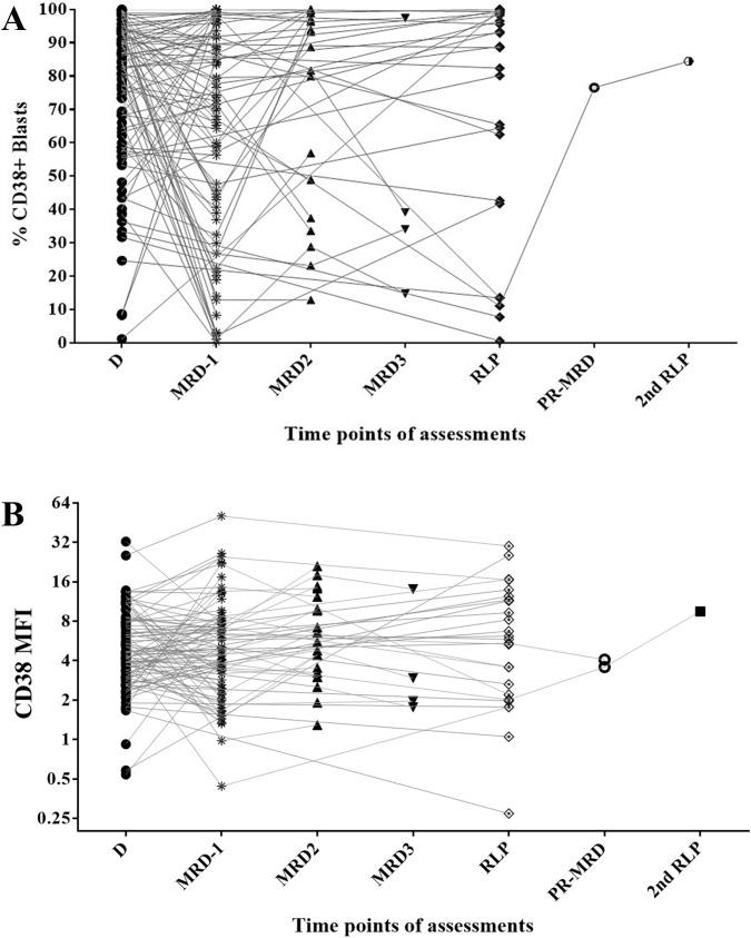 https://cdn.ncbi.nlm.nih.gov/pmc/blobs/23bc/7247386/ae82894c37d6/jitc-2020-000630f04.jpg