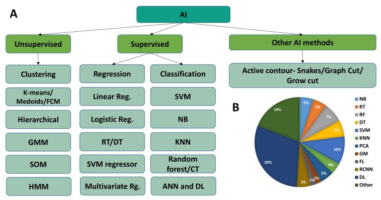 https://cdn.ncbi.nlm.nih.gov/pmc/blobs/23bc/9601517/59f4d8744415/diagnostics-12-02549-g009.jpg