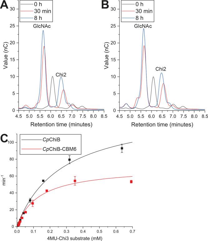 https://cdn.ncbi.nlm.nih.gov/pmc/blobs/23bd/10449523/a3296022e769/msphere.00244-23.f003.jpg