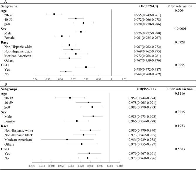 https://cdn.ncbi.nlm.nih.gov/pmc/blobs/23bd/11520112/277e31c5066c/41043_2024_665_Fig3_HTML.jpg