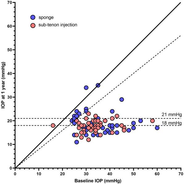 https://cdn.ncbi.nlm.nih.gov/pmc/blobs/23be/11724825/26bdfe0c8d7b/40123_2024_1074_Fig3_HTML.jpg