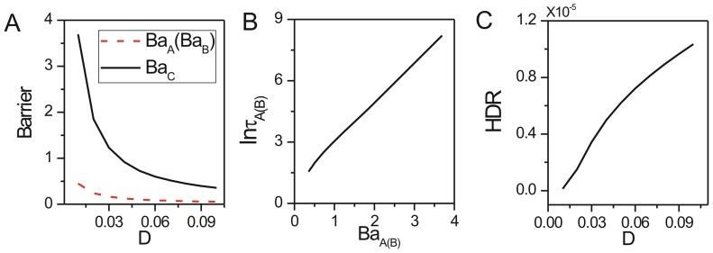 https://cdn.ncbi.nlm.nih.gov/pmc/blobs/23be/3907570/92ae828eb73d/pone.0086746.g010.jpg